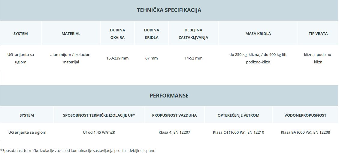 klizni sistem