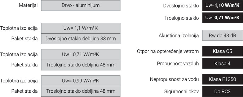 EJ AluStone tehnička specifikacija