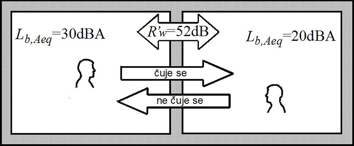 Slika 1
