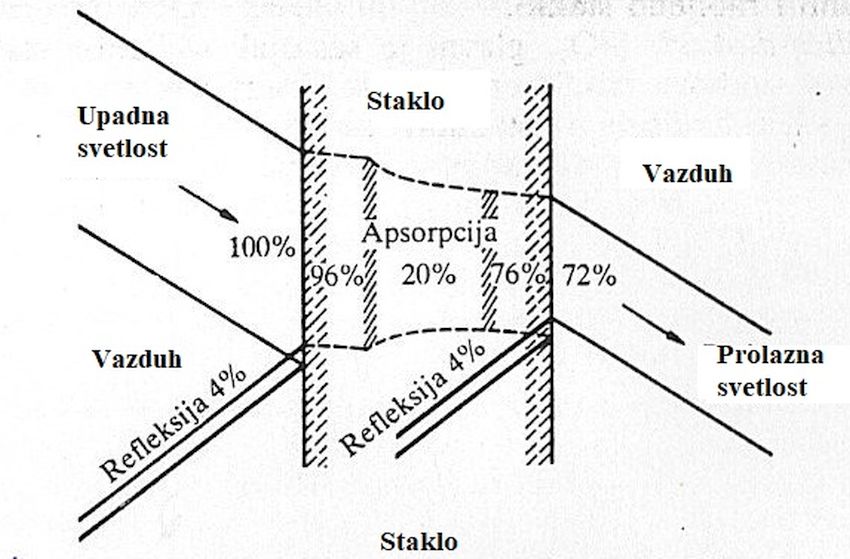 Slika 6