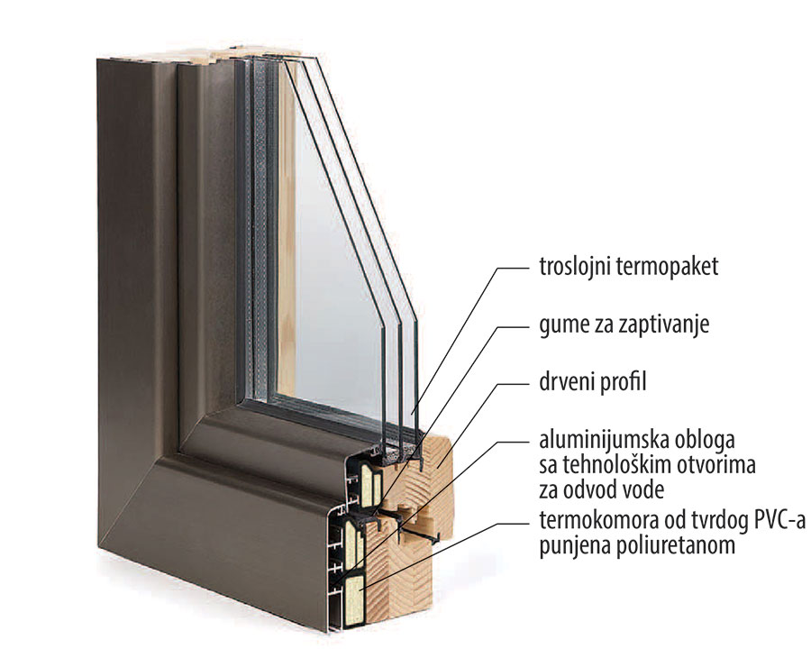 UNILUX Energy - UNIDAS drvo-aluminijum stolarija presek profila
