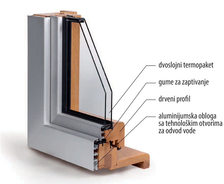UNILUX Lux - UNIDAS drvo-aluminijum stolarija presek profila