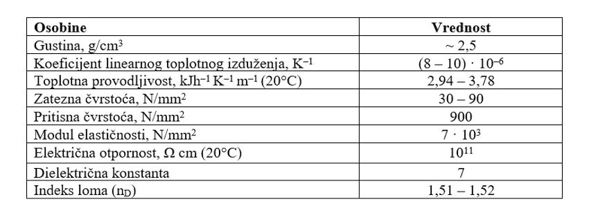 Tabela 1