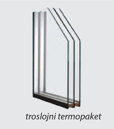 Troslojni termopaket - UNIDAS d.o.o.