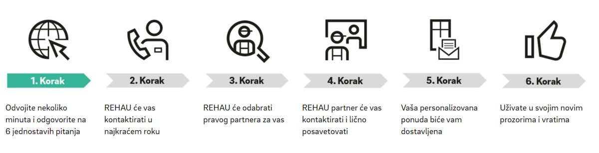 REHAU Connect koraci