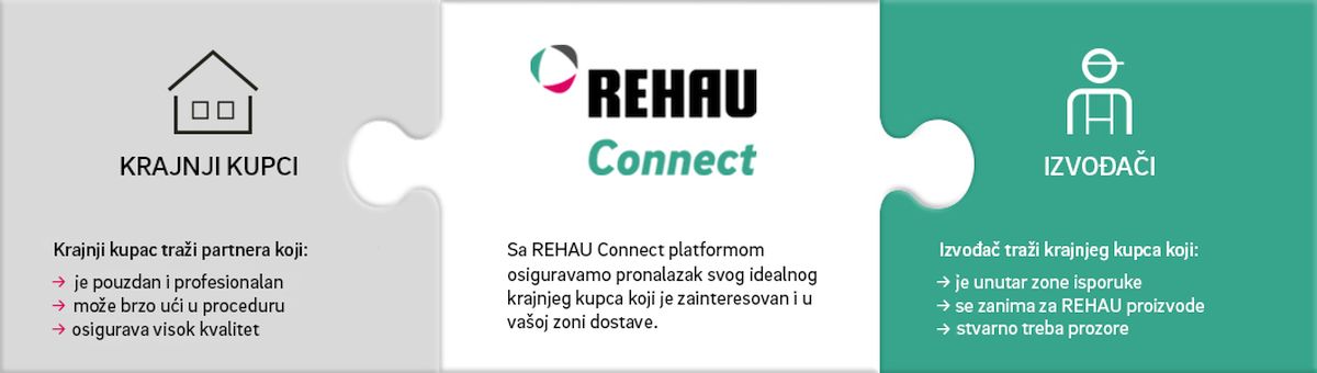 REHAU Connect