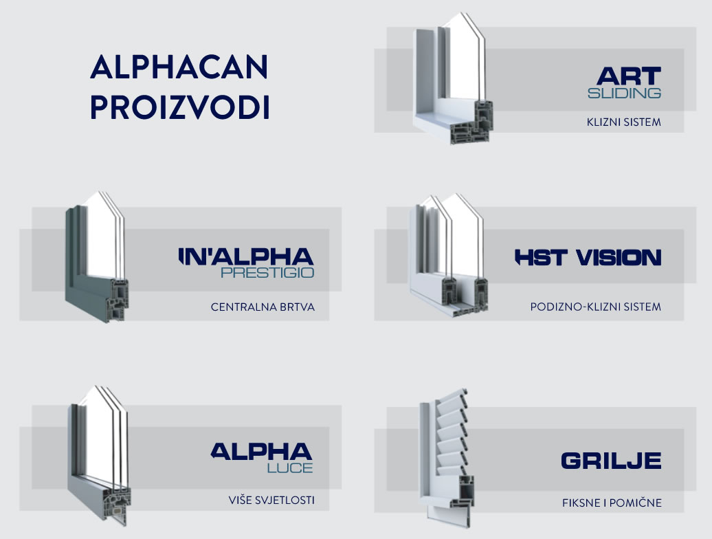 Alphacan proizvodi
