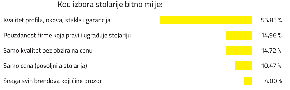 anketa