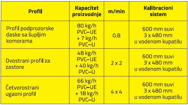 PVC prozori