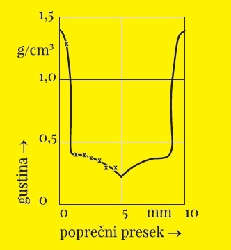 pvc profili