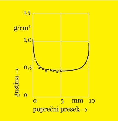 PVC profili