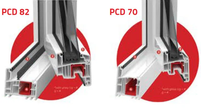 PVC profili - PCD 82 i PCD 70