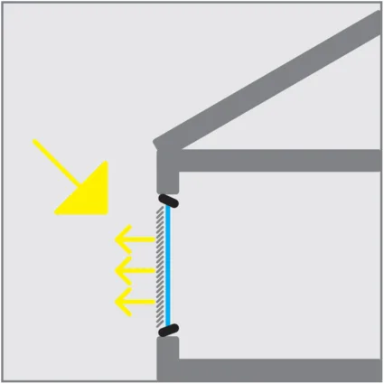 Slika 7 Sistem za solarno zasenjivanje