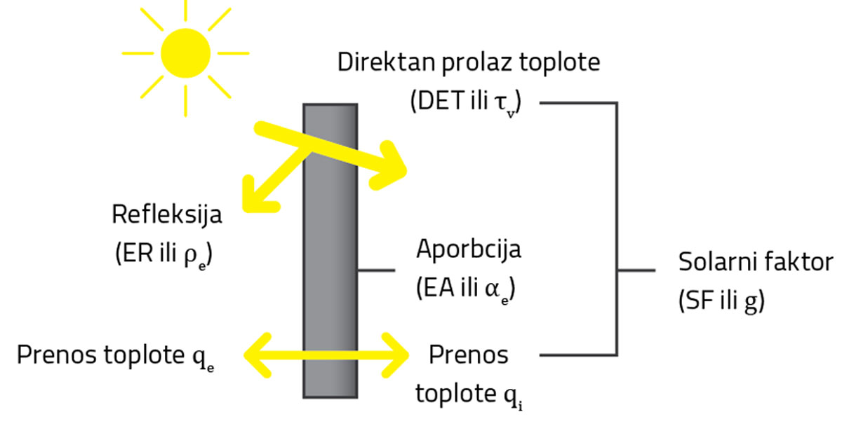 Energetski faktori