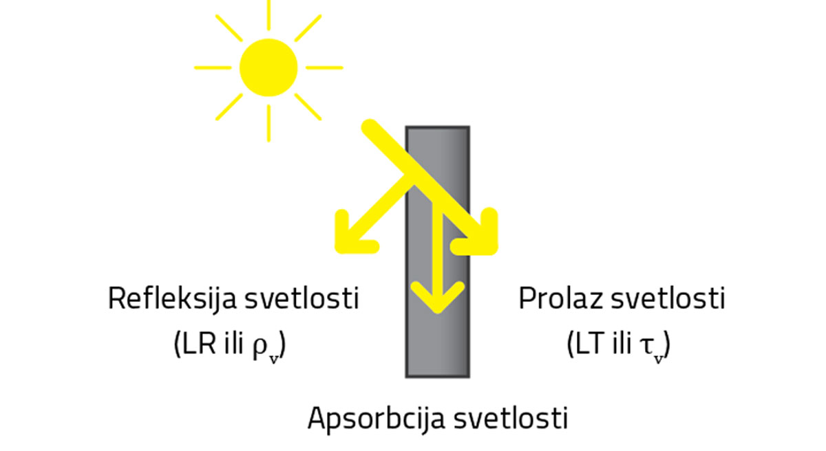 Faktori svetlosti