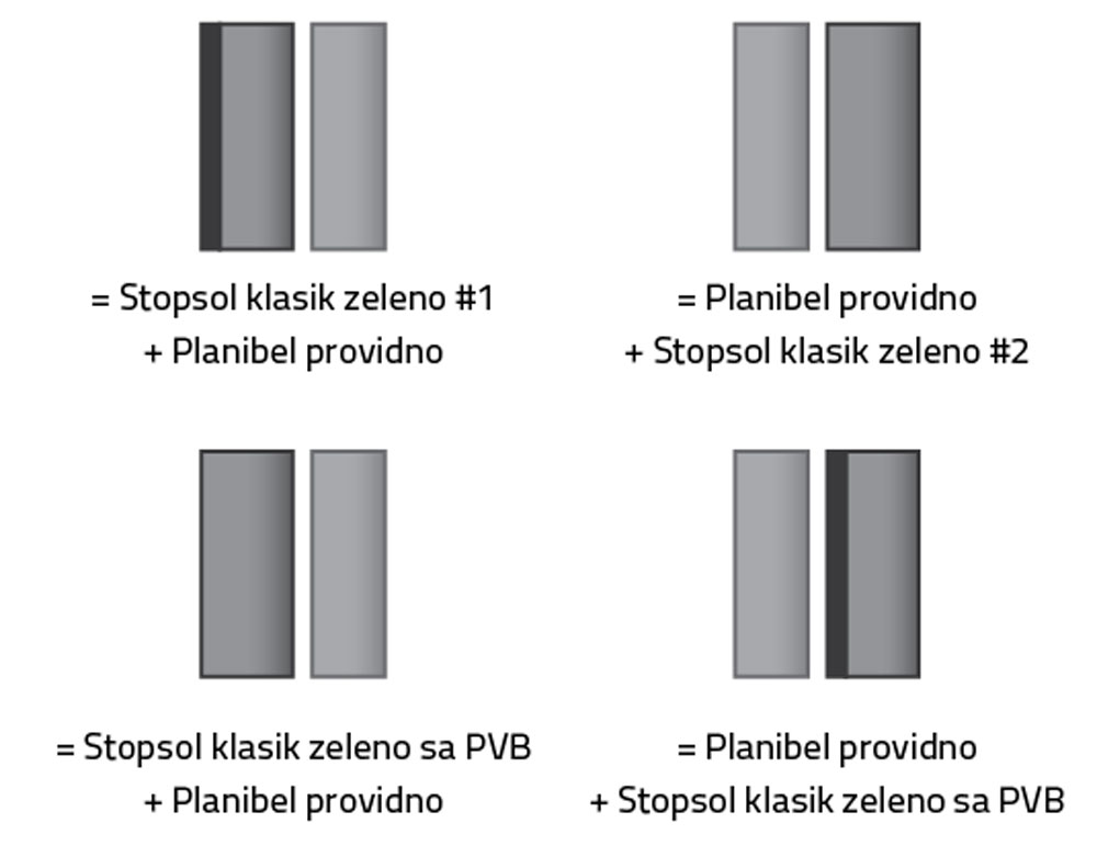 Položaj stopsol klasik zeleno u laminiranom staklu