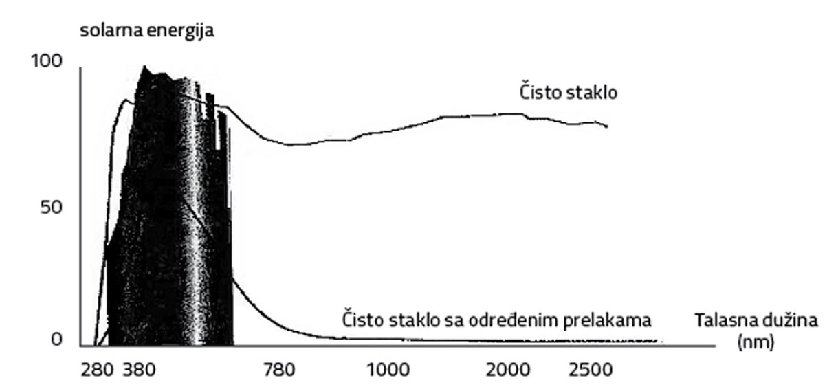 Selektivnost