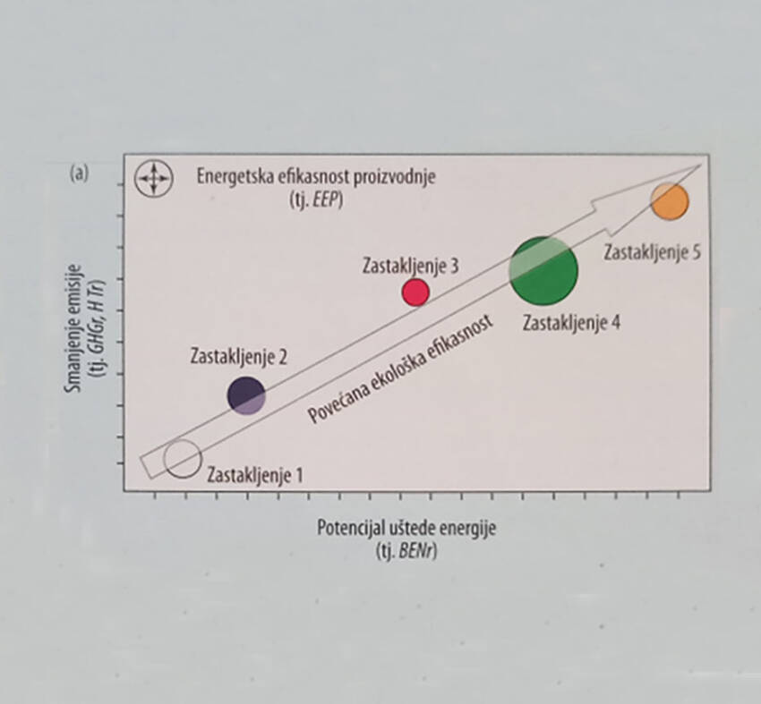 Slika 7a) Grafički prikaz predloženog sistema za ocenjivanje