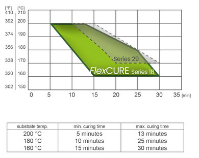 FlexCURE – Nova era boja u prahu TIGER Drylac® / foto: KLIO NS