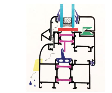 10. Sistem za klasično otvaranje od profila sa poliamidnim lamelama