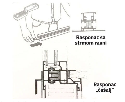 5. Toplotni prekid ostvaren poliamidnim mestimičnim distancerima
