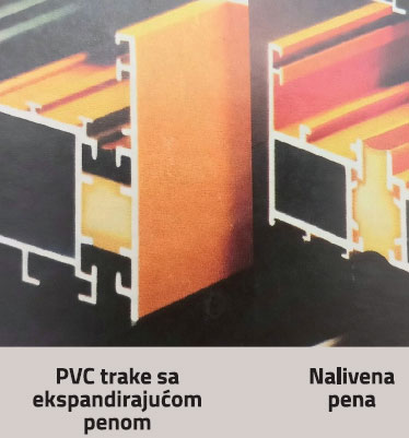 6. Toplotni prekid ostvaren poliuretanskim penama, levo PVC trake sa ekspandirajućom penom, desno nalivena pena