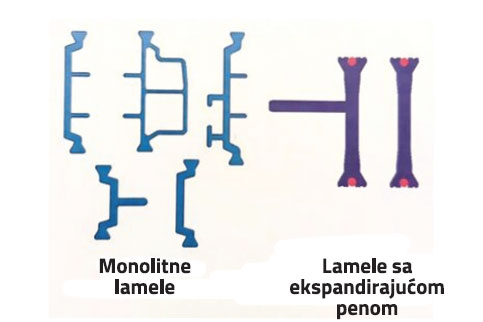 8. Vrste poliamidnih lamela, levo monolitne lamele, desno lamele sa ekspandirajućom penom