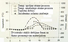 Slika 4. Model računanja za prostor 8 mm