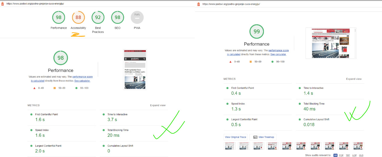Podovi.org pagespeed test