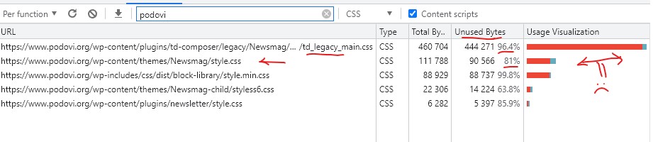big css